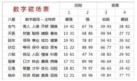 号码五行吉凶|手机号码测吉凶,手机号码测吉凶查询,周易手机号码算。